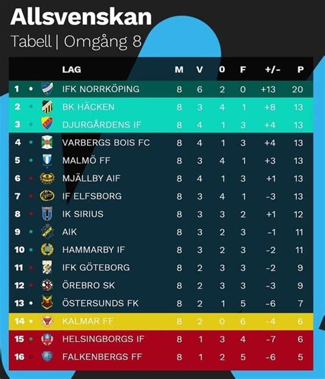 allsvenskan tabell 2020 fotboll